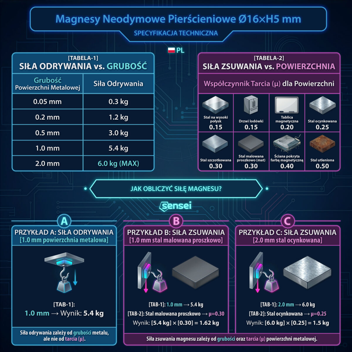 Magnes neodymowy pierścieniowy w obudowie stalowej z otworem pod wkręt 16×5 mm
