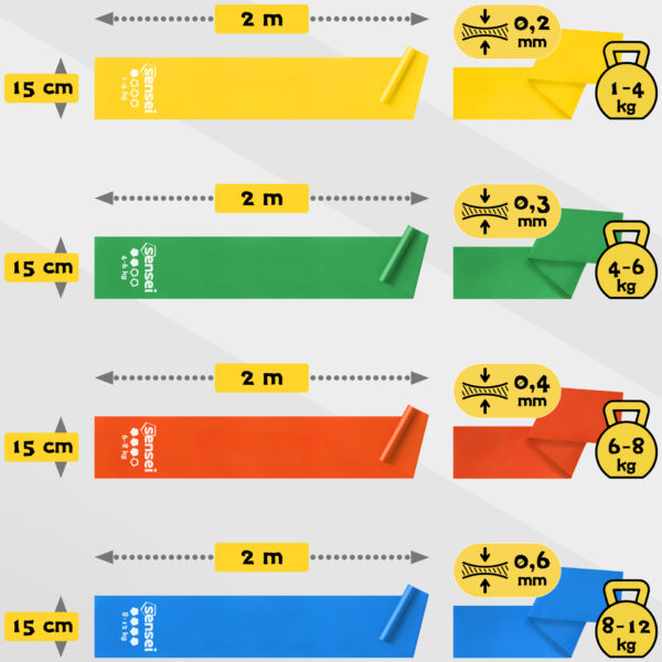 Zestaw 4 Taśm Sensei do Ćwiczeń i Rehabilitacji 200 cm + Uchwyt Drzwiowy