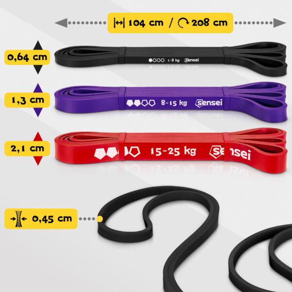 Zestaw 3 gum do ćwiczeń Sensei Power Bands – 1-35 kg