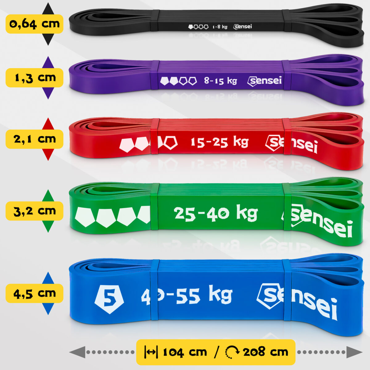 Zestaw 5 gum do ćwiczeń Sensei Power Bands – 1-55 kg + Uchwyt