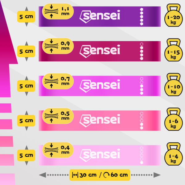 Zestaw 5 Gum Oporowych do Ćwiczeń Sensei Lady Bands – Różowe, 1-20 kg