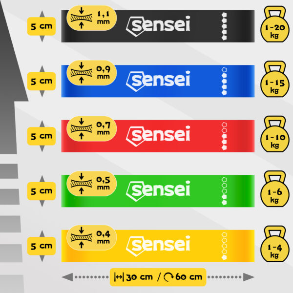 Zestaw 5 Gum Oporowych do Ćwiczeń Sensei Mini Bands – Wielokolorowe, 1-20 kg