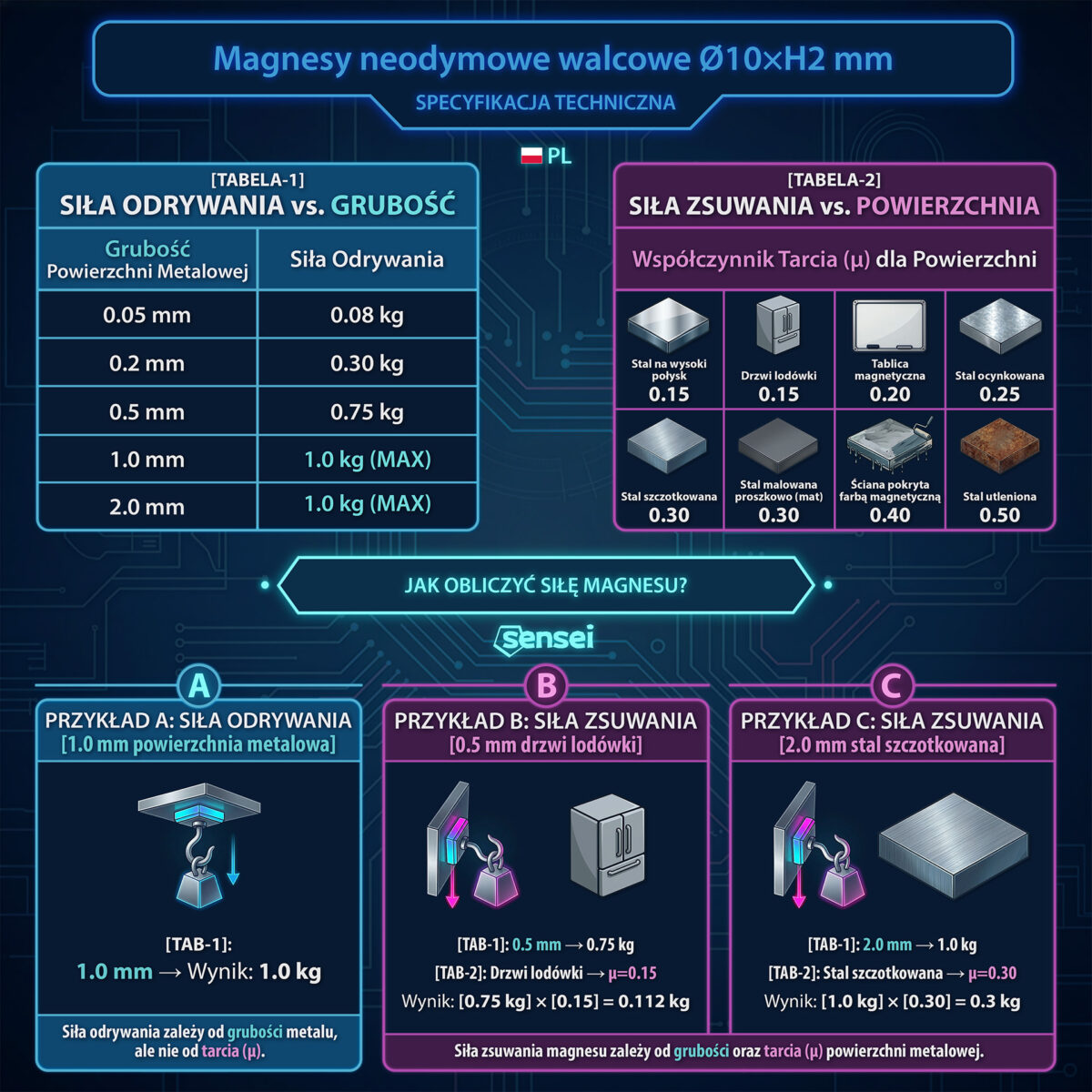 Magnesy neodymowe walcowe 10×2 mm – 40 szt.